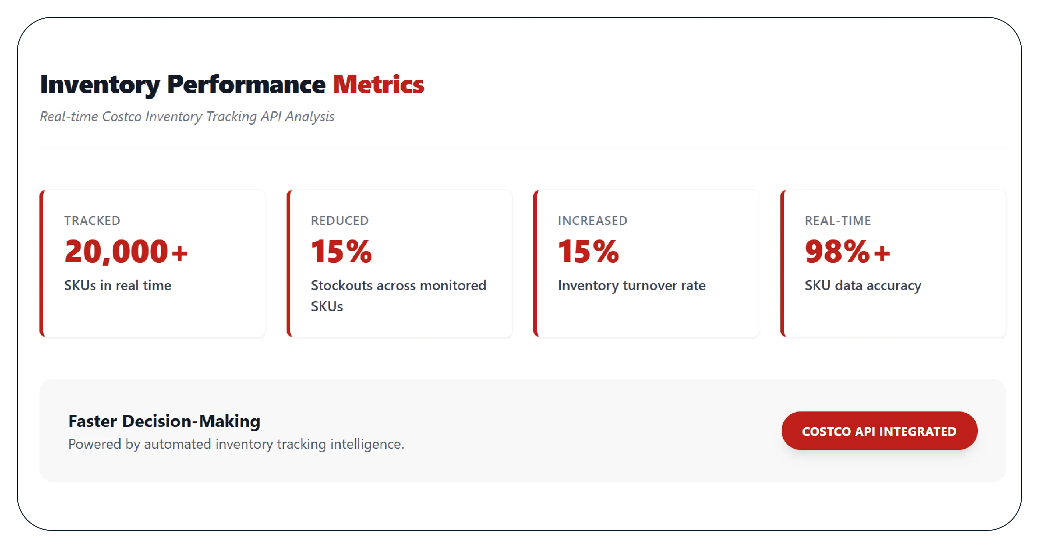 Key Performance Metrics